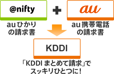 アット・ニフティ auひかりの請求書 + au au携帯電話の請求書= KDDI 「KDDI まとめて請求」でスッキリひとつに!