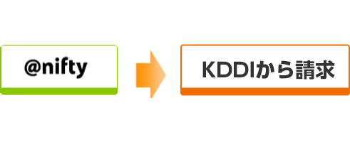 KDDI単体請求