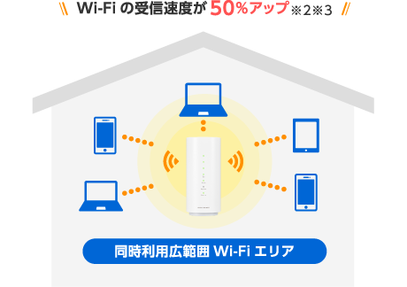 WiMAX HOME 01 WiMAX HOME 01