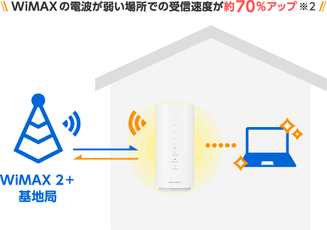 WiMAX HOME 01 WiMAX HOME 01