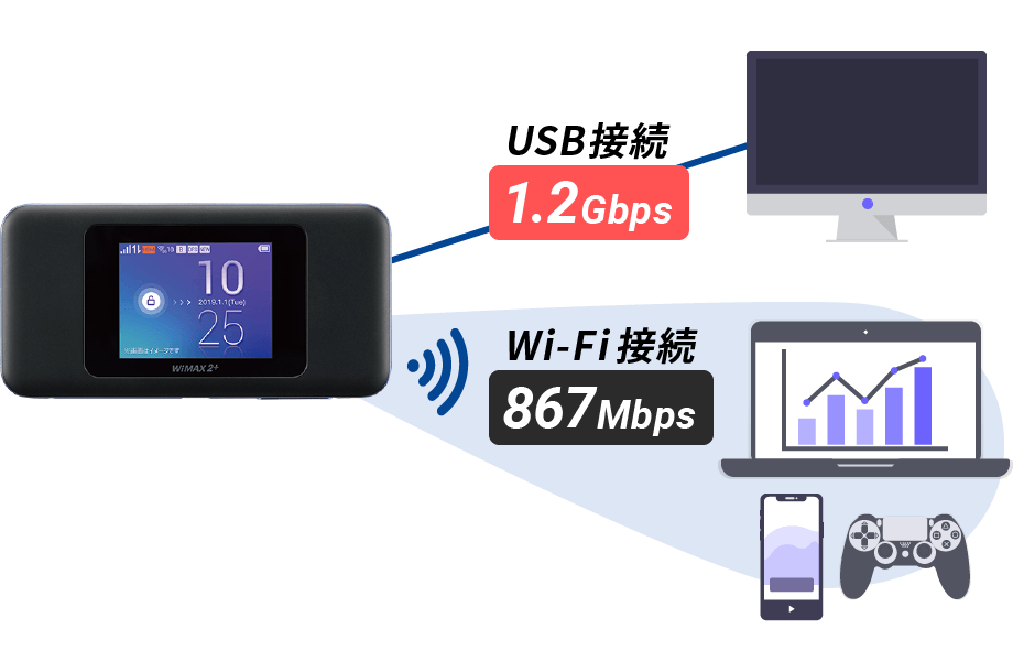 Speed Wi-Fi NEXT W06 Speed Wi-Fi NEXT W06