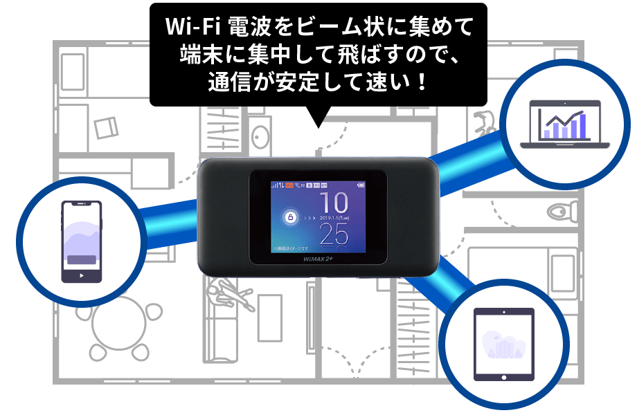 Speed Wi-Fi NEXT W06 Speed Wi-Fi NEXT W06