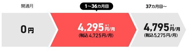 各月料金表