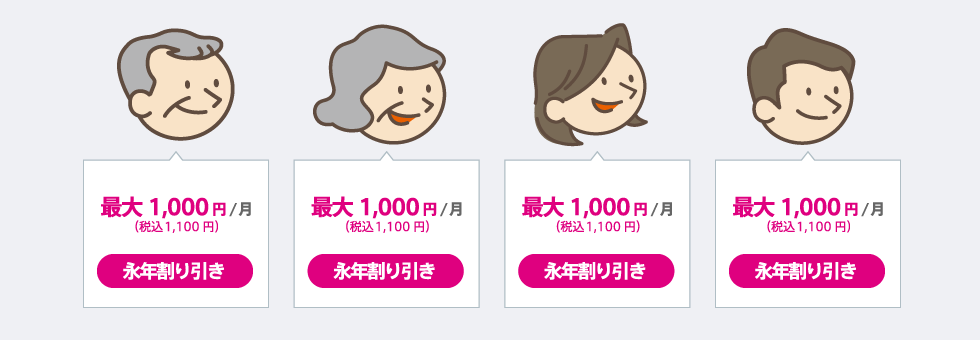 UQ mobile割り引きイメージ