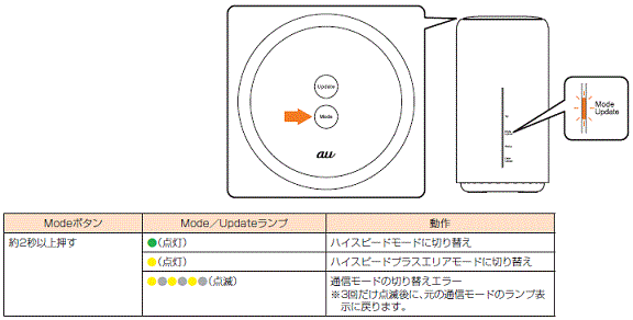 Modeボタン