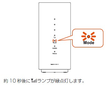 本体正面のMode ランプがオレンジ点灯したら、Mode ボタンを離します