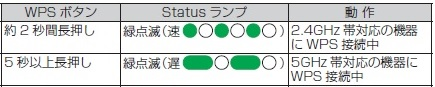 本製品のWPSボタンを数秒押します。
