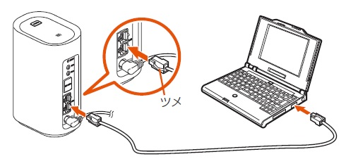 本製品のLAN接続端子にをEthernet ケーブル(市販品)を接続し、もう一方のコネクタをパソコンのLANコネクタに接続してください。