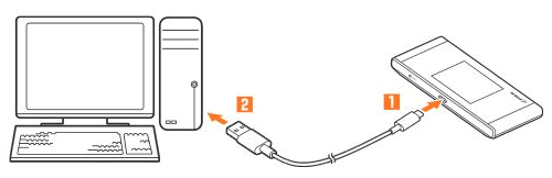LAN接続端子に同梱のEthernetケーブル(試供品)を接続し、もう一方のコネクタをパソコンのLANコネクタに接続してください